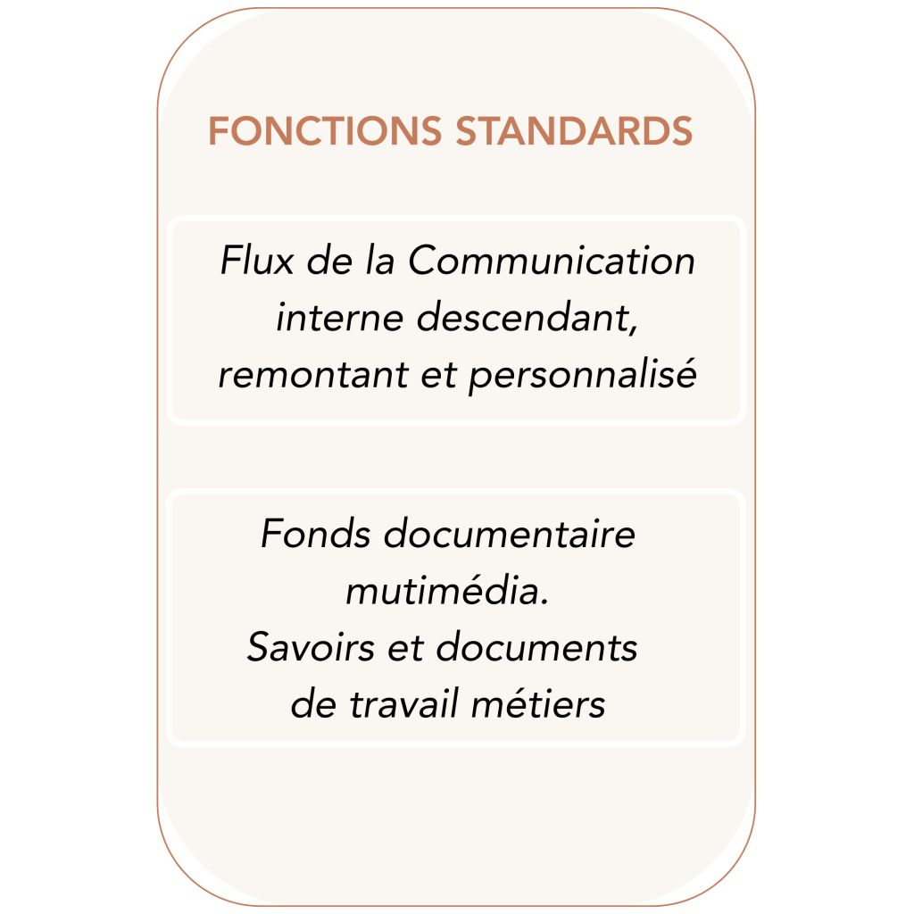 FONCTIONS STANDARDS (3)